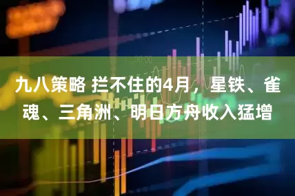 九八策略 拦不住的4月，星铁、雀魂、三角洲、明日方舟收入猛增
